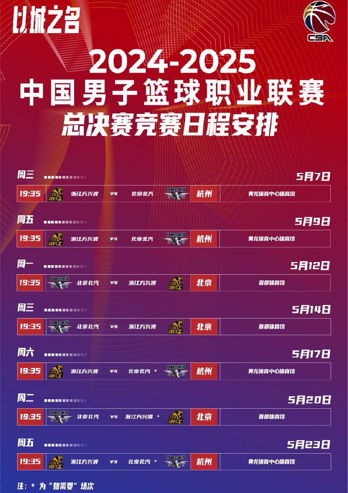 风云突变本菲卡赛后调整名单,CBA常规赛版图或变,底气十足,训练强度明显提升的简单介绍 风云突变本菲卡赛后调整名单,CBA常规赛版图或变,底气十足,训练强度明显提升的简单介绍